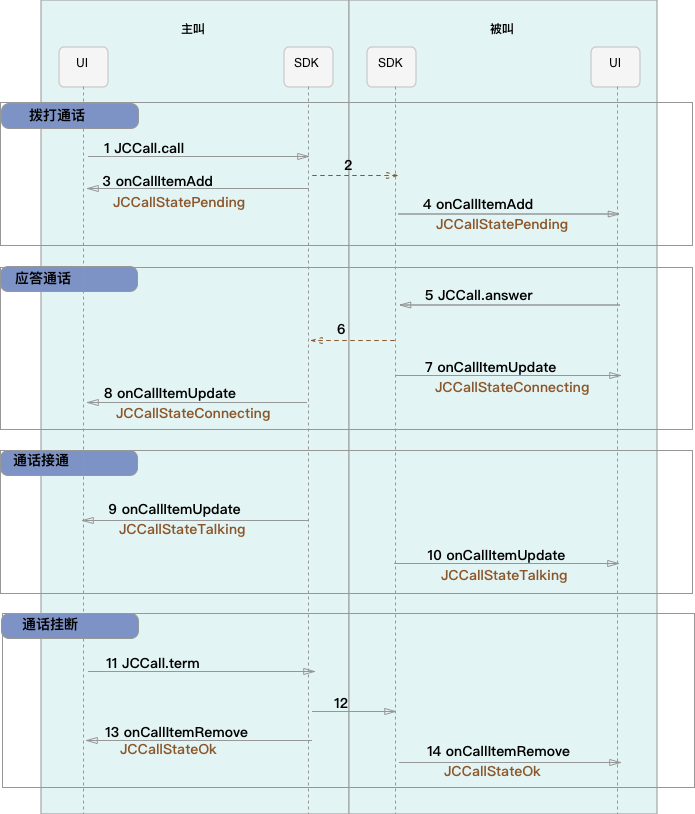 ../../_images/1-1workflowandroid.png