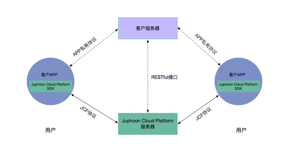 ../_images/statenotifyframework.png